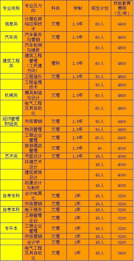 四川大学的成人教育今年有哪些专业啊？