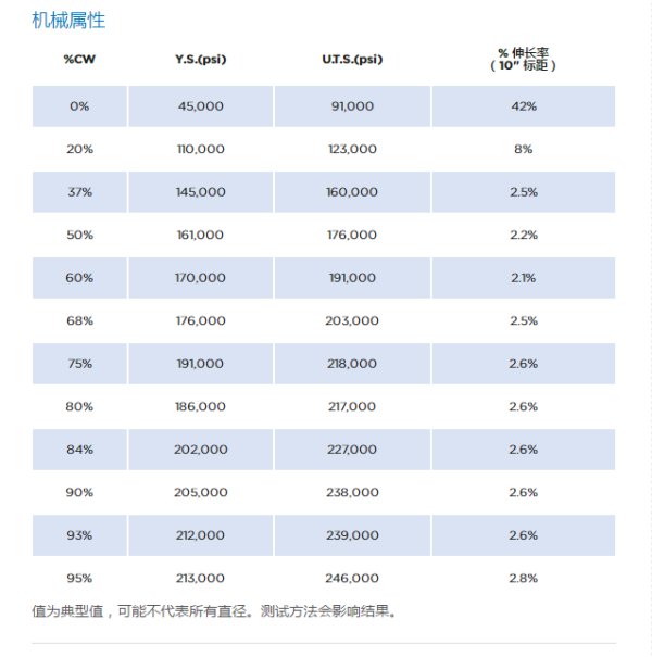 用316做医用不锈钢管件好不好？