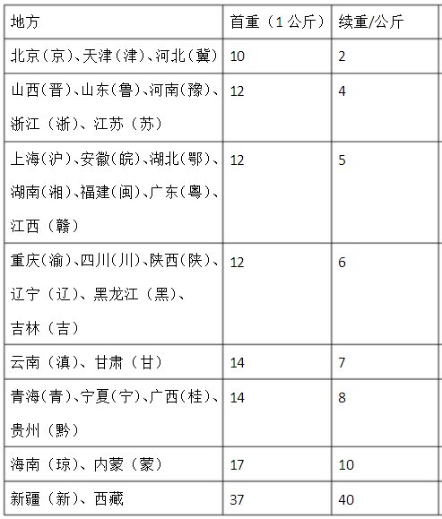 百世快递的首重多少？