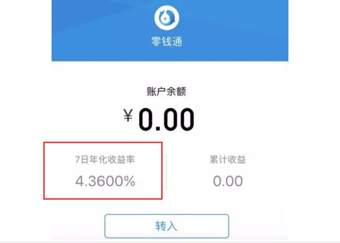 微信零钱通收益率2.93%什么意思呀