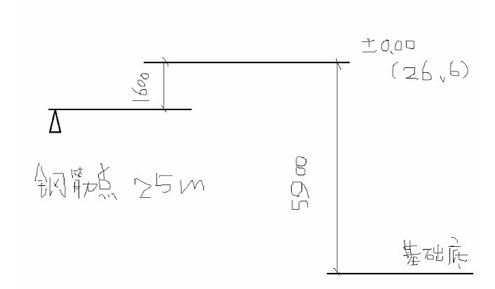 场地设计标高有个计算公式