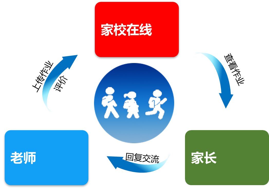 怎样才能把小学生作业辅导班办好？我和朋友一起开了个小学生作业辅导班，但是补习作业的大多成绩都不太好。