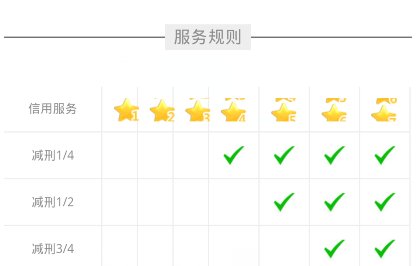 cf号怎样解封？