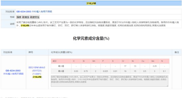 用316做医用不锈钢管件好不好？