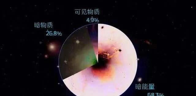 宇宙暗物质真的存在吗