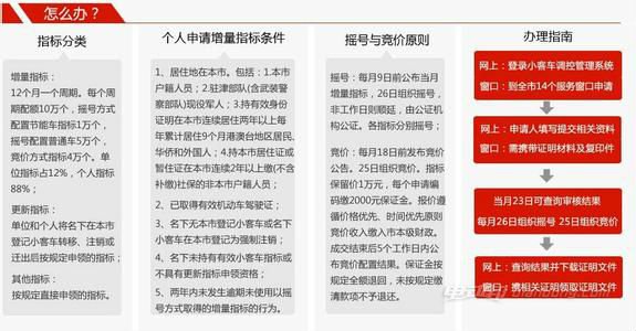 天津摇号网站申请注册