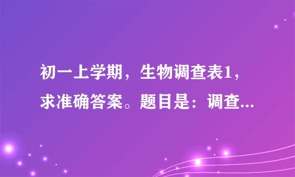 初一上学期，生物调查表1，求准确答案。题目是：调查校园、社区或农业的生物种类。