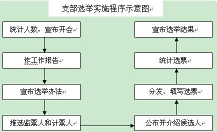 朝鲜的最高领导人是选举的吗