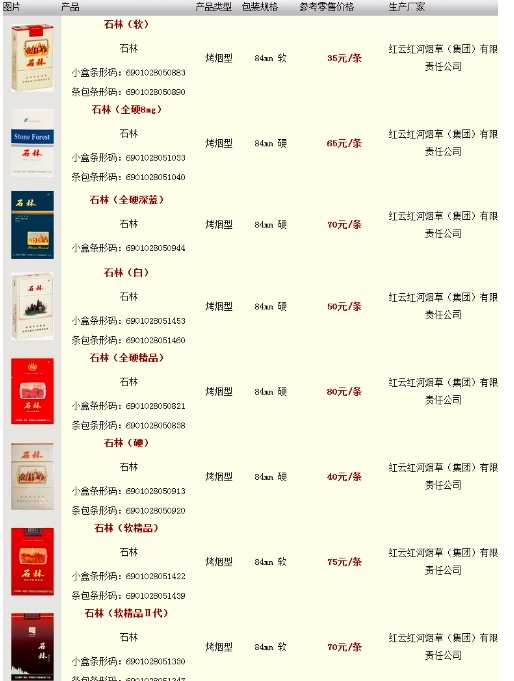 白色石林烟价格