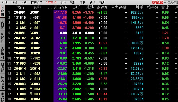 国债逆回购品种及代码是多少