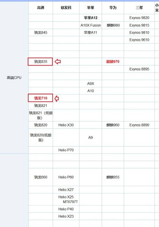 我同学说骁龙710比我835厉害，这是真的吗