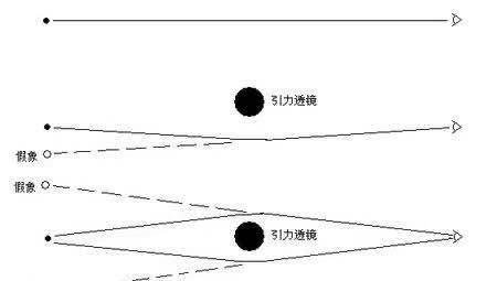 宇宙暗物质真的存在吗