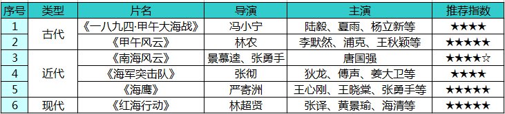 请推荐几部中国海军的电影