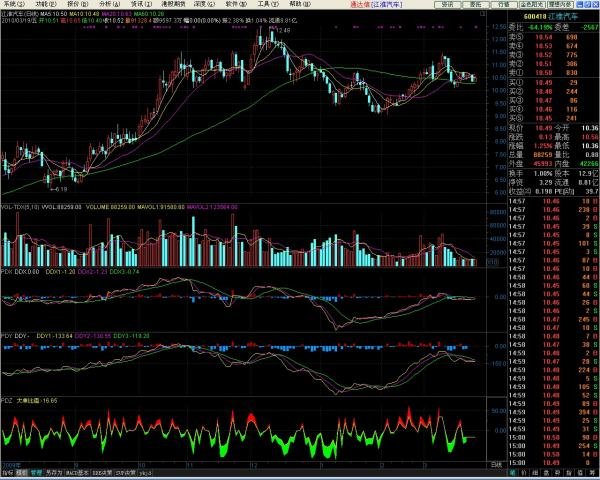 ddz指标是什么意思