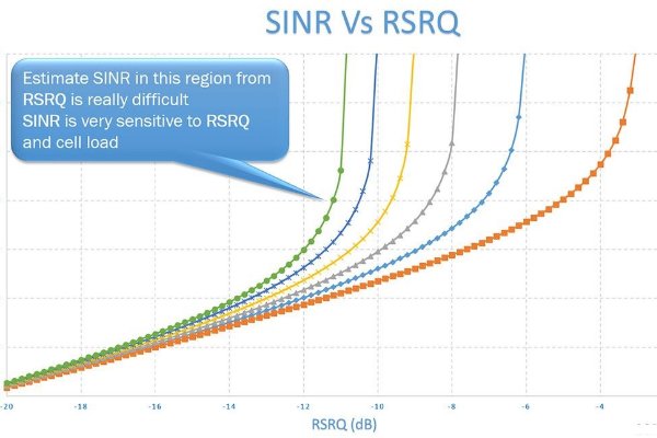 无线网络中rssi是什么意思啊？