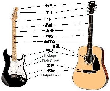 吉他SOLO如何练习？