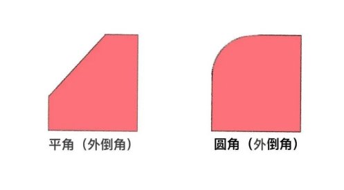 倒角怎么画