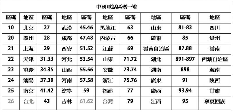 山东省的区号是多少？