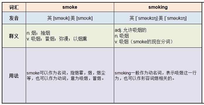 smoke是什么意思?