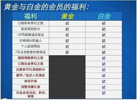 寻找梦幻之旅的书籍目录