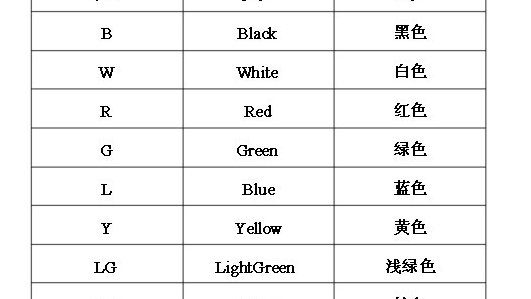 外国人说的ldk是什么缩写？