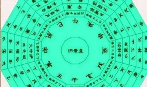 甲子是什么意思