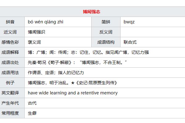 博闻强志还是博闻强识