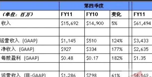 fy是什么意思？