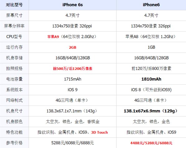 苹果a1586型号是苹果几啊？