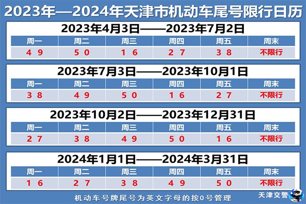 天津限号2023年10月最新限号时间表格