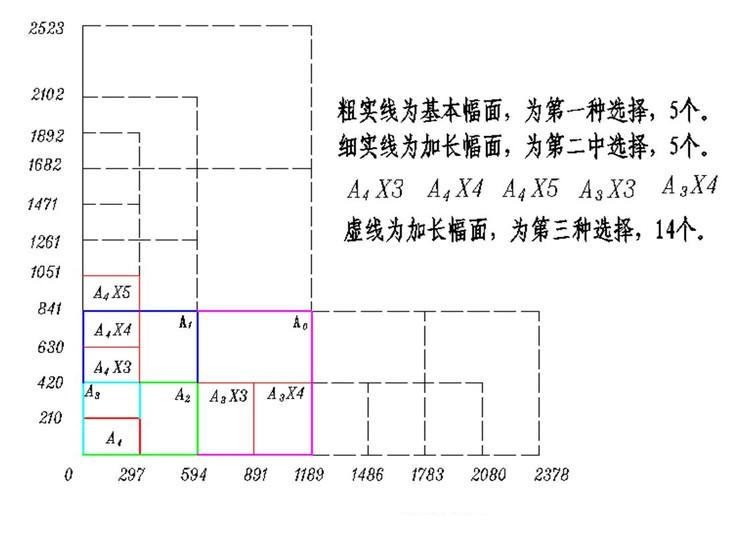 A0纸是多大尺寸？