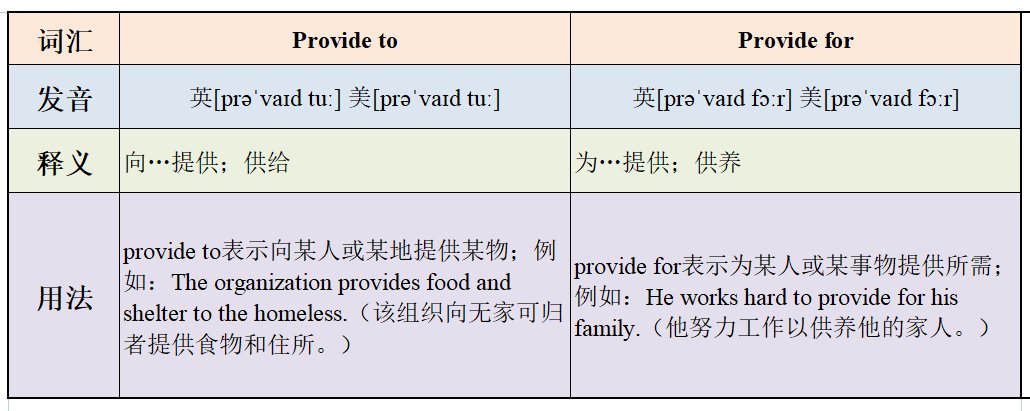 Provide to和provide for的区别