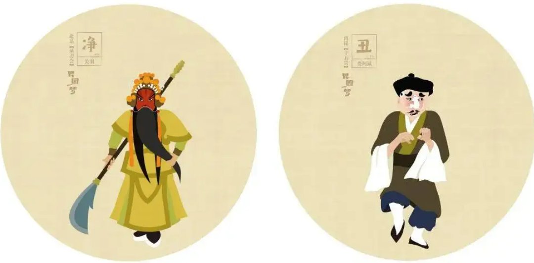 行当是什么意思？