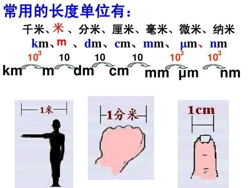 5英尺等于多少米？