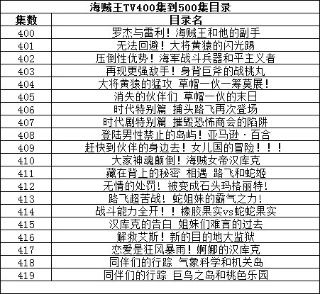 海贼王TV400集到500集目录？