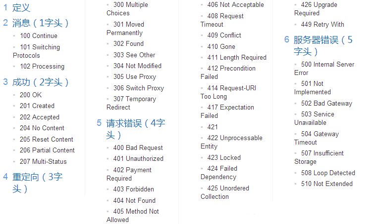 HTTP206是什么意思？