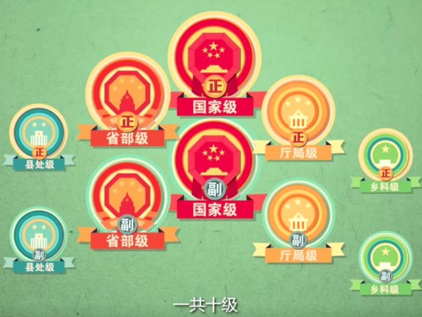 局级和处级哪个级别大