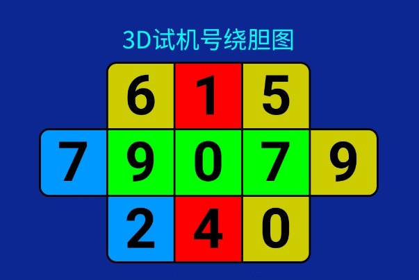 如何看3d绕胆图？
