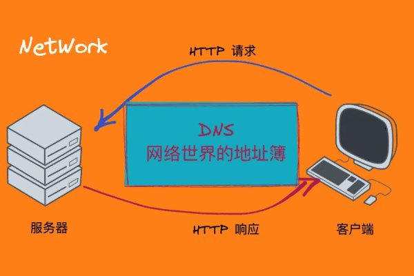 114.114.114114是哪家的dns