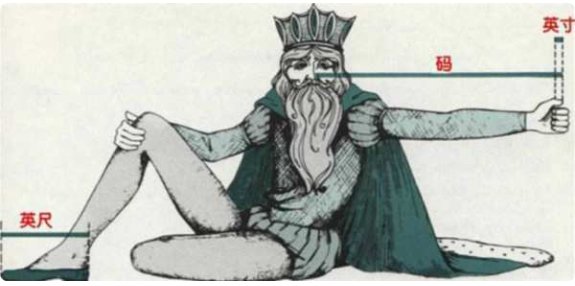 长度单位有哪些