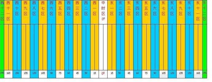 台北时间与北京时间差