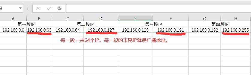 192.168.1.0的广播地址是多少