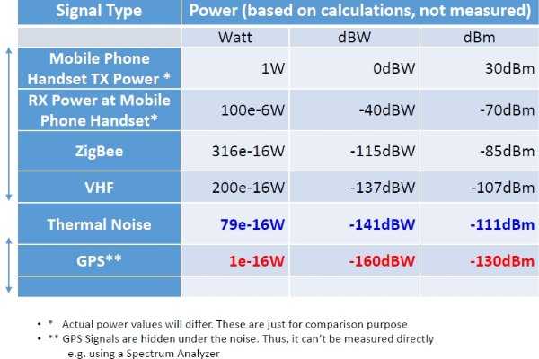 无线网络中rssi是什么意思啊？