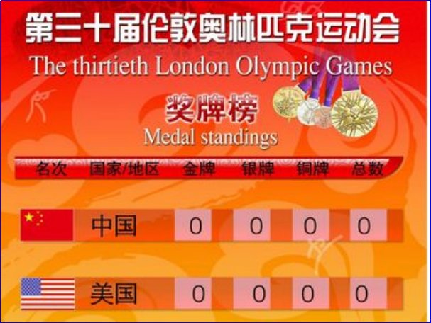 伦敦奥运会奖牌榜