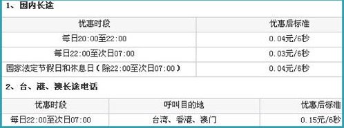 联通长途加拨什么号码