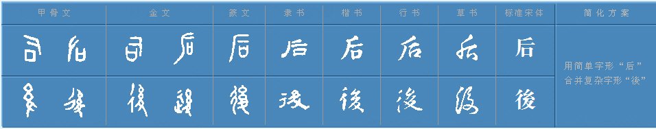 后的繁体字怎么写