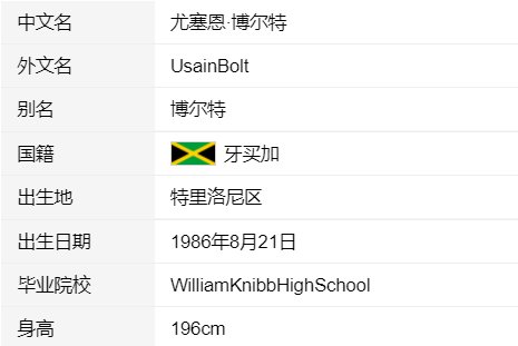 博尔特是哪国人呢?