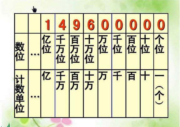 大数有哪些?怎么读