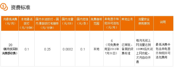 现在联通3G套餐最低是多少？