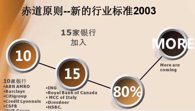 赤道银行是什么意思？